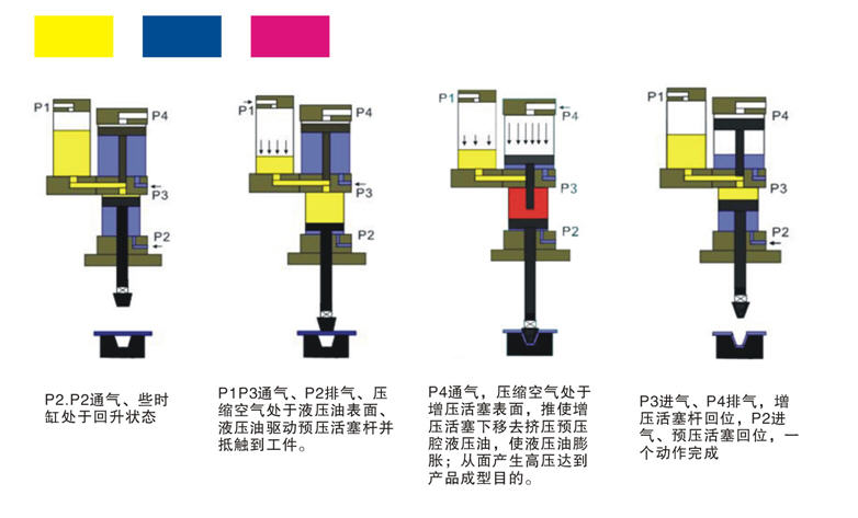 菠萝蜜在线免费视频缸工作原理圖