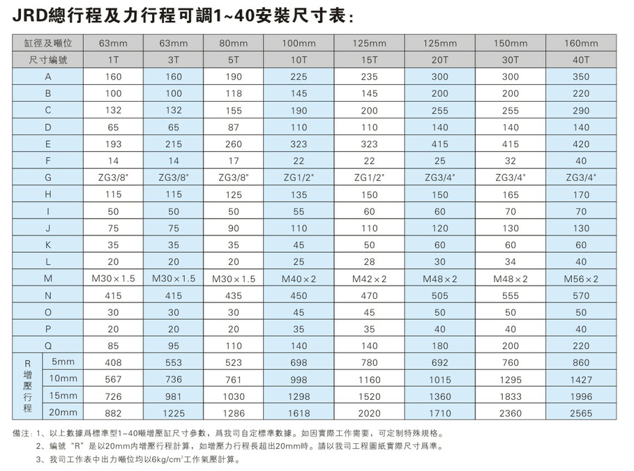 JRD1~40噸總行程及力行程可調菠萝蜜在线免费视频缸安裝尺寸表