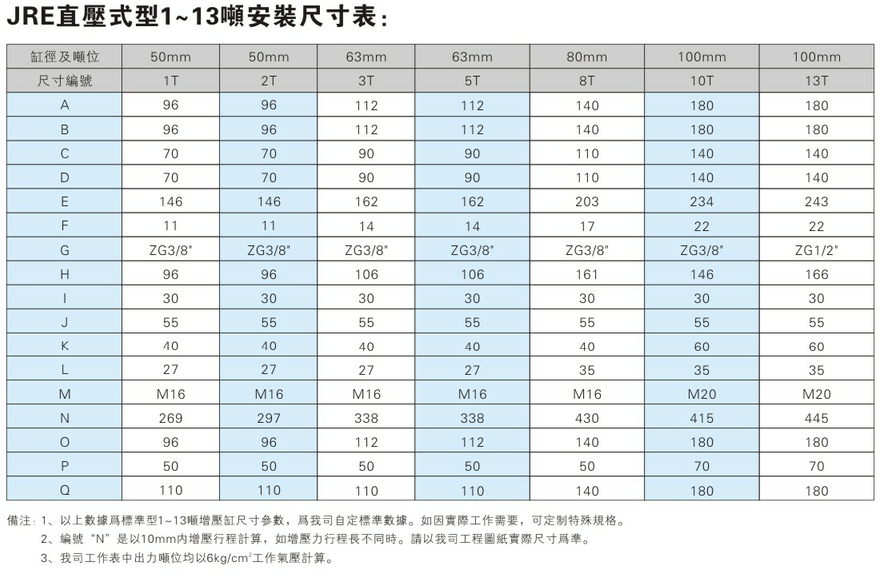 JRE直壓式菠萝蜜在线免费视频缸安裝尺寸表