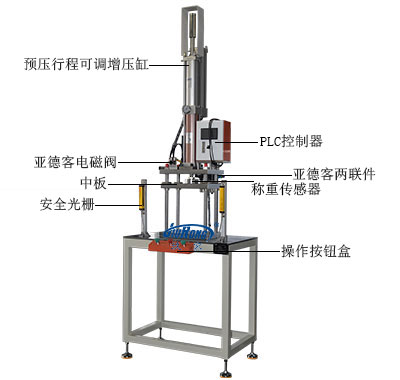 行程可調型四柱三板菠萝蜜在线免费视频機