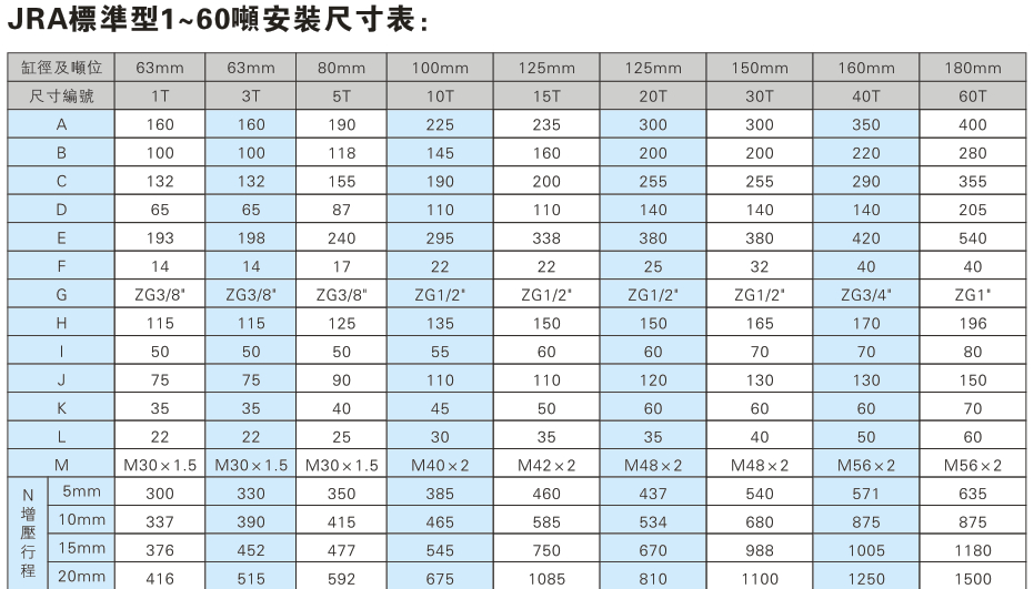 JRA標準型1~60噸菠萝蜜在线免费视频缸安裝尺寸表