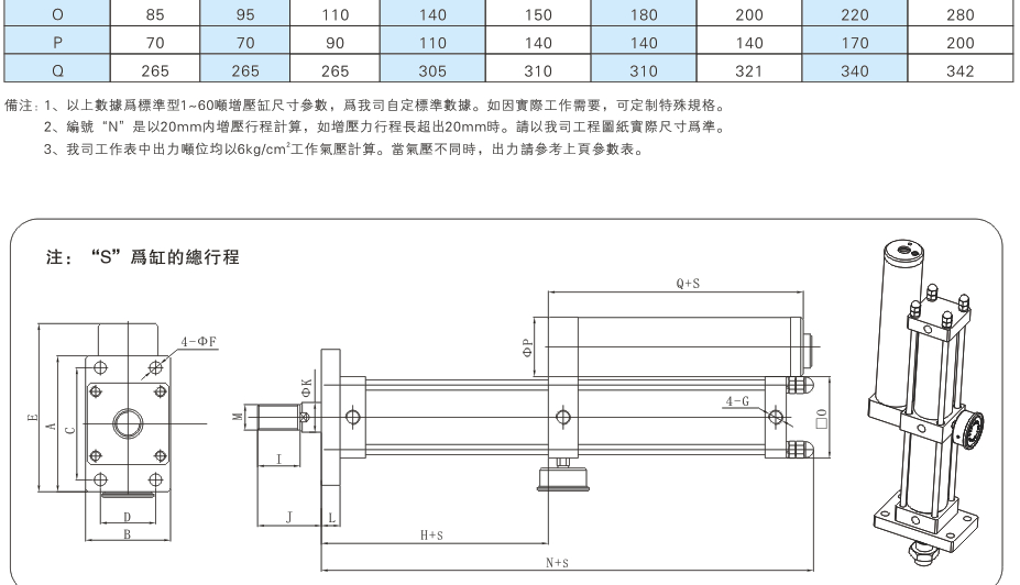 JRA標準型1~60噸菠萝蜜在线免费视频缸外形尺寸