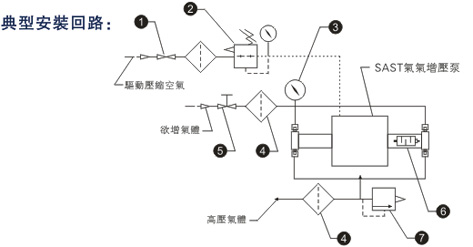 菠萝视频APP黄版典型安裝回路圖