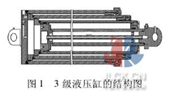 圖1  3級液壓缸的結構圖