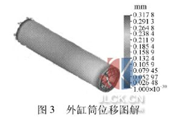 圖3  外缸筒位移圖解