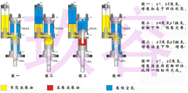 菠萝蜜在线免费视频缸的三段動作行程