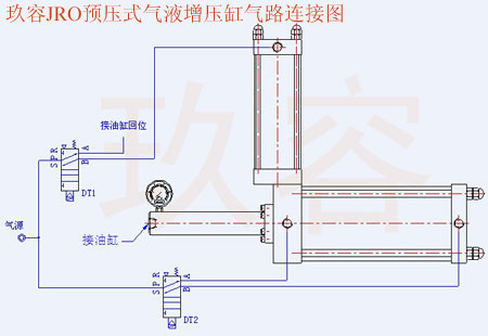 大菠萝福利网站JRO預壓式菠萝蜜在线免费视频缸氣路連接圖