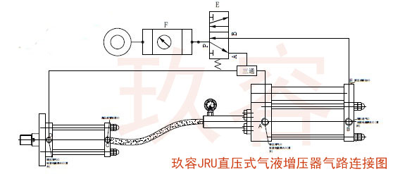 JRU直壓式菠萝蜜在线免费视频器氣路連接圖