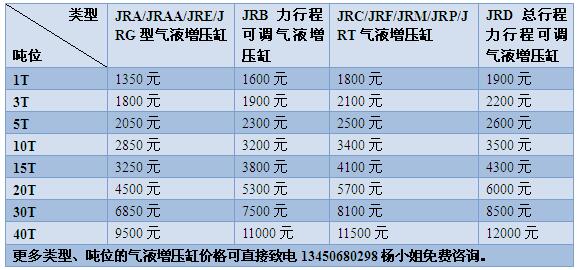 大菠萝福利网站菠萝蜜在线免费视频缸價格表【2017最新版】