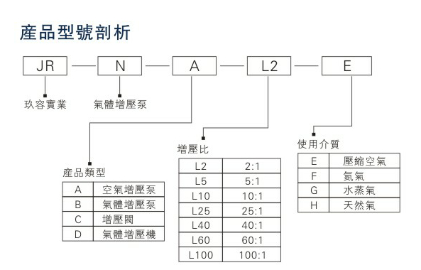 菠萝视频APP黄版型號種類剖析圖