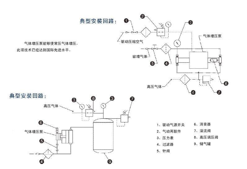 空氣增壓泵安裝回路圖