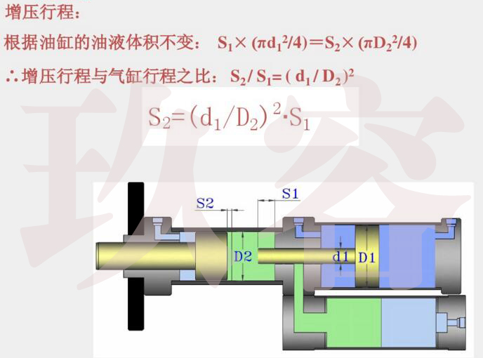 菠萝蜜在线免费视频缸增壓行程計算公式