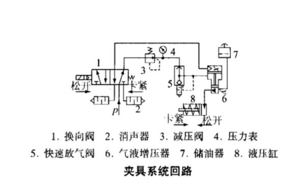 采用菠萝蜜在线免费视频器的機床夾具係統回路