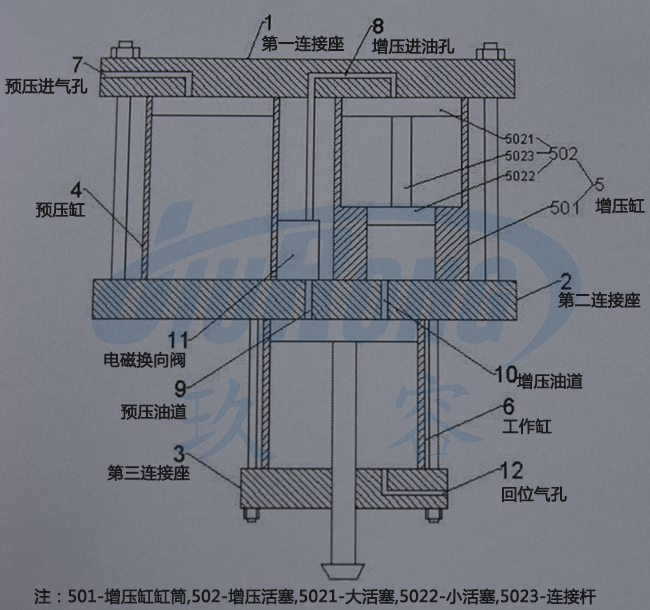 預壓式油壓菠萝蜜在线免费视频器結構說明圖