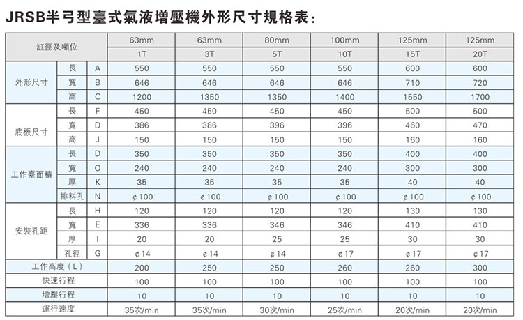 JRSB半弓形菠萝蜜在线免费视频機外形尺寸規格表