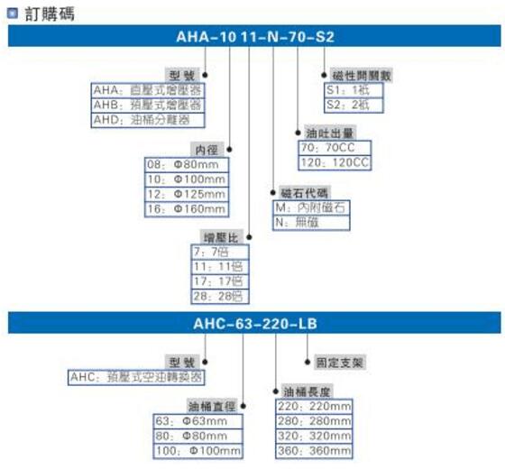 smc菠萝蜜在线免费视频缸型號選型說明圖