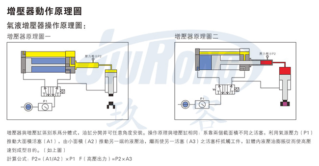 大菠萝福利网站直壓式菠萝蜜在线免费视频器原理圖