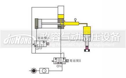 預壓式菠萝蜜在线免费视频器控製動作過程圖1