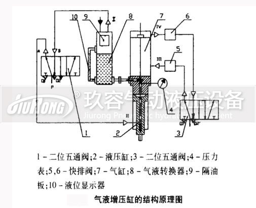 菠萝蜜在线免费视频缸結構