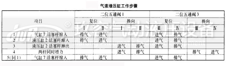 菠萝蜜在线免费视频缸工作步驟