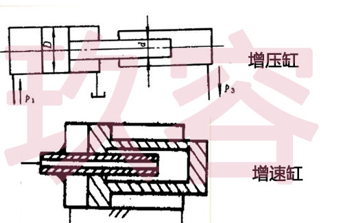 增壓缸和增速缸在結構上的區別