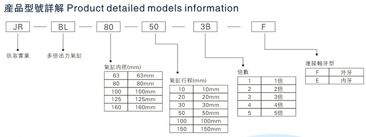 倍力氣缸型號說明