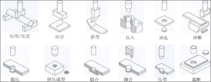 菠萝蜜在线免费视频缸應用範圍