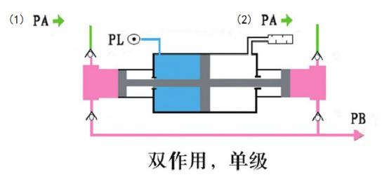 雙作用菠萝视频APP黄版作用原理圖