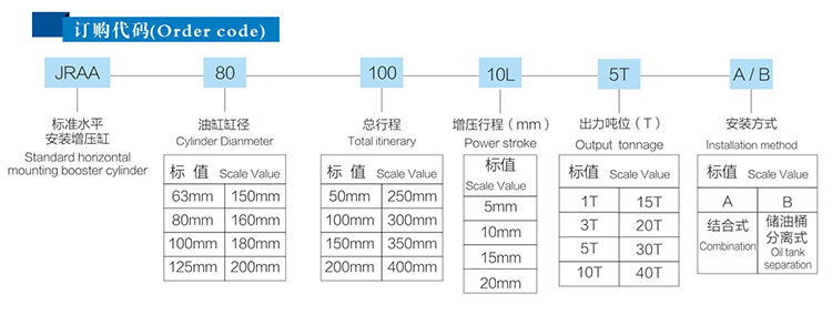 JRAA水平安裝型菠萝蜜在线免费视频缸產品訂購代碼