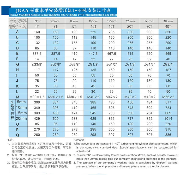 JRAA水平安裝型菠萝蜜在线免费视频缸安裝尺寸表