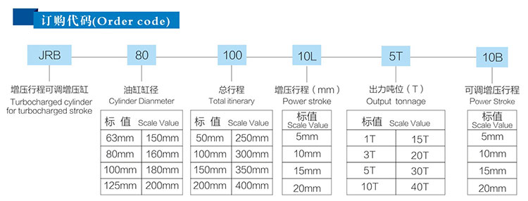  JRB力行程可調菠萝蜜在线免费视频缸訂購代碼