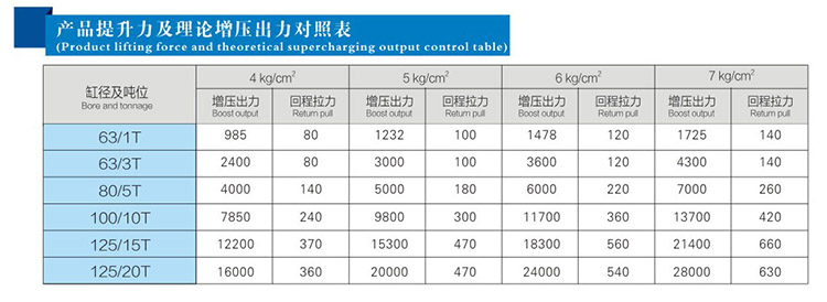  JRB力行程可調菠萝蜜在线免费视频缸產品提升力和理論出力對照表