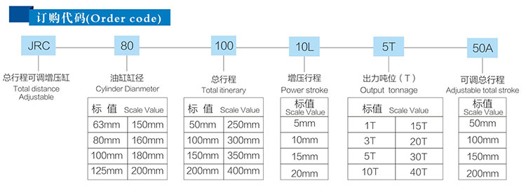 JRC總行程可調菠萝蜜在线免费视频缸產品訂購代碼