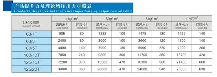 JRC總行程可調菠萝蜜在线免费视频缸產品提升力和理論輸出力對照表