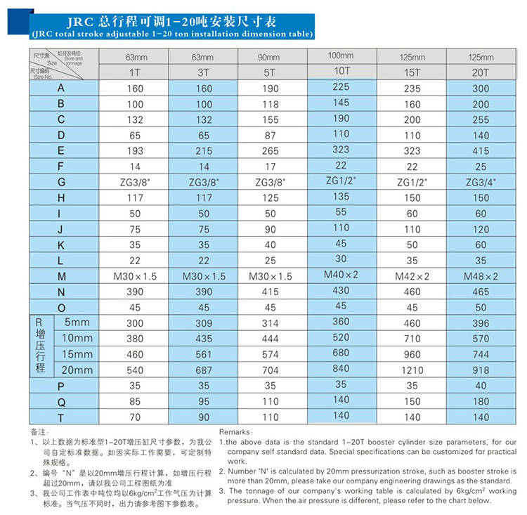 JRC總行程可調菠萝蜜在线免费视频缸安裝尺寸表