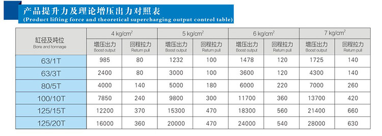 JRD總行程及力行程可調菠萝蜜在线免费视频缸產品提升力和理論出力對照表