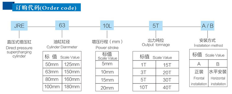 JRE直壓式菠萝蜜在线免费视频缸訂購代碼