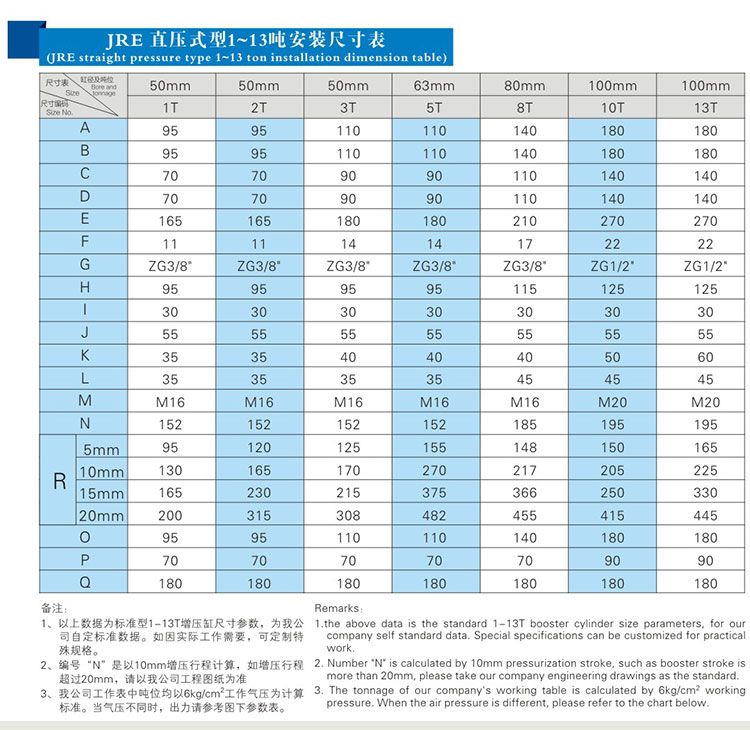 JRE水平安裝直壓式增壓缸安裝尺寸表