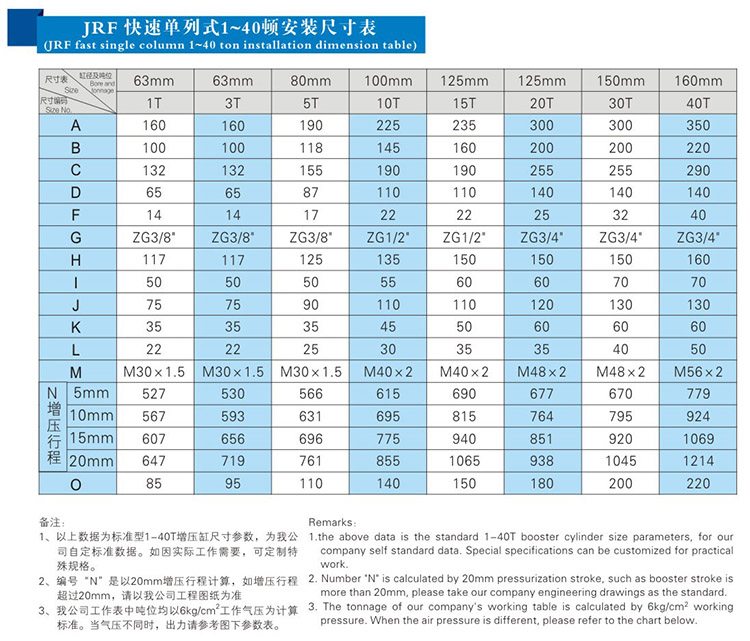 JRF單體式菠萝蜜在线免费视频缸安裝尺寸表