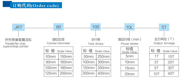 JRT並列倒裝型菠萝蜜在线免费视频缸產品訂購代碼