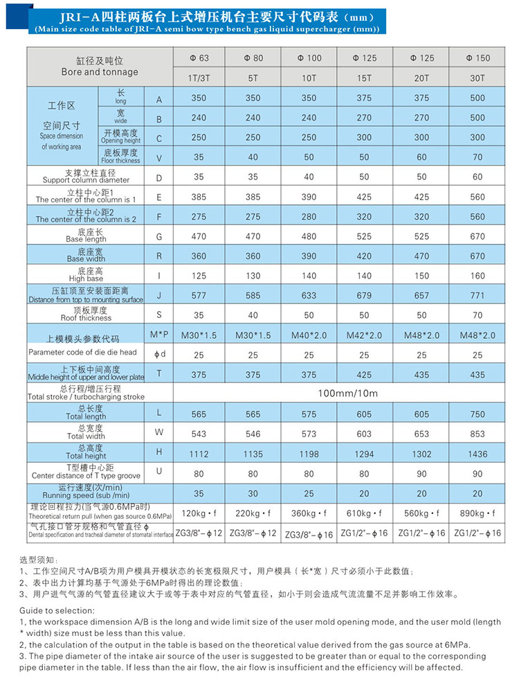 四柱二板菠萝蜜在线免费视频機外形尺寸規格表