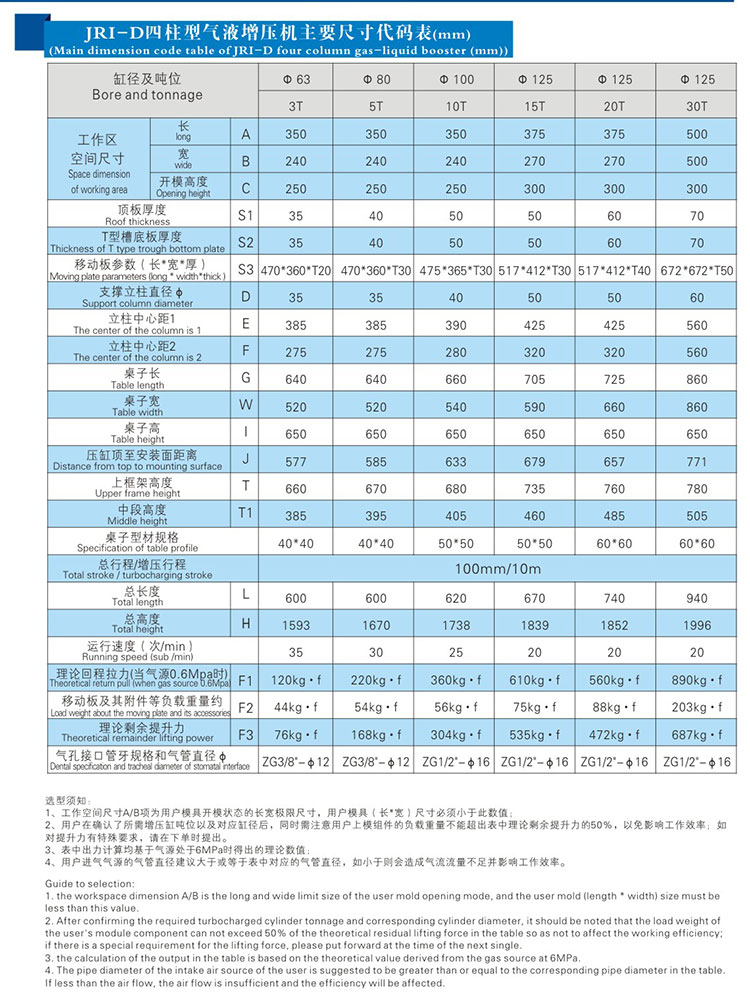 四柱標準型菠萝蜜在线免费视频機產品尺寸代碼表