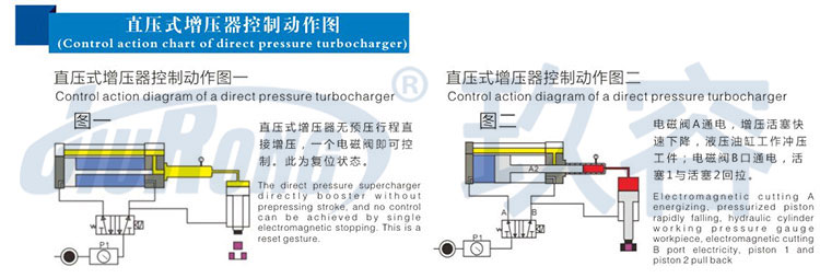 直壓式菠萝蜜在线免费视频器控製動作圖