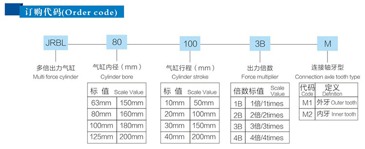 3倍多倍力氣缸產品型號詳解