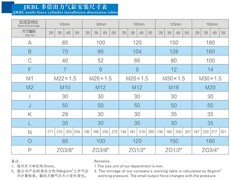 4倍行程可調倍力氣缸安裝尺寸表