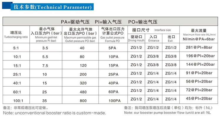 單頭單作用菠萝视频APP黄版技術參數