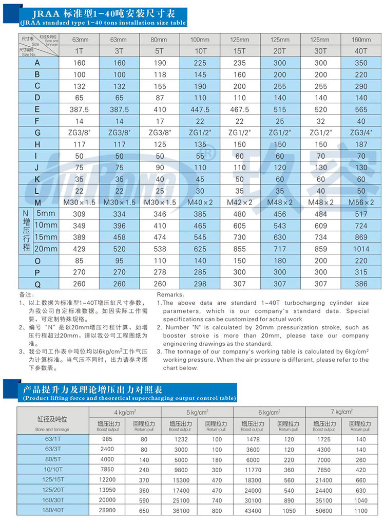 水平安裝型臥式增壓缸參數規格表