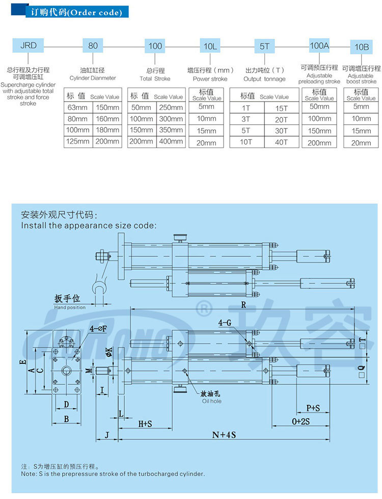 總行程及力行程可調增壓缸訂購尺寸代碼