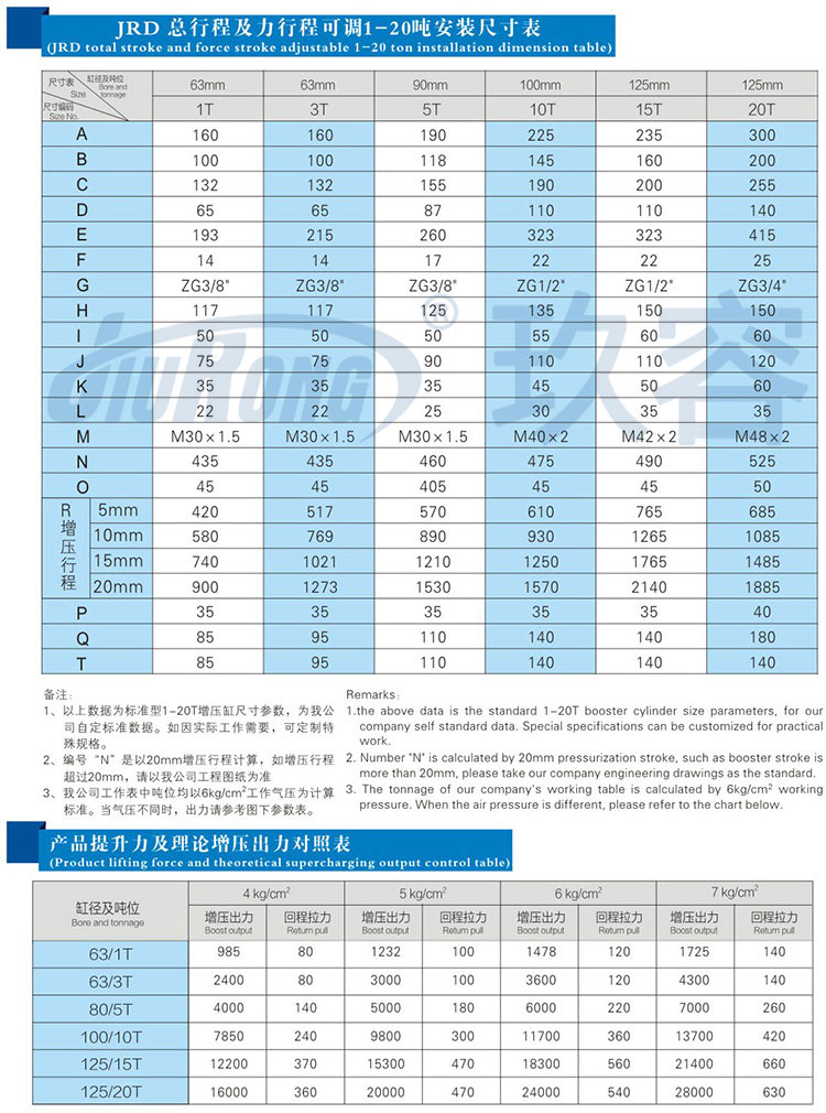 總行程及力行程可調增壓缸參數規格表