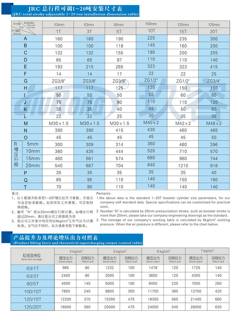 總行程可調菠萝蜜在线免费视频缸參數規格表